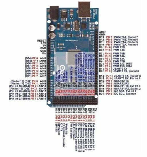 Arduino Mega 2560 R3