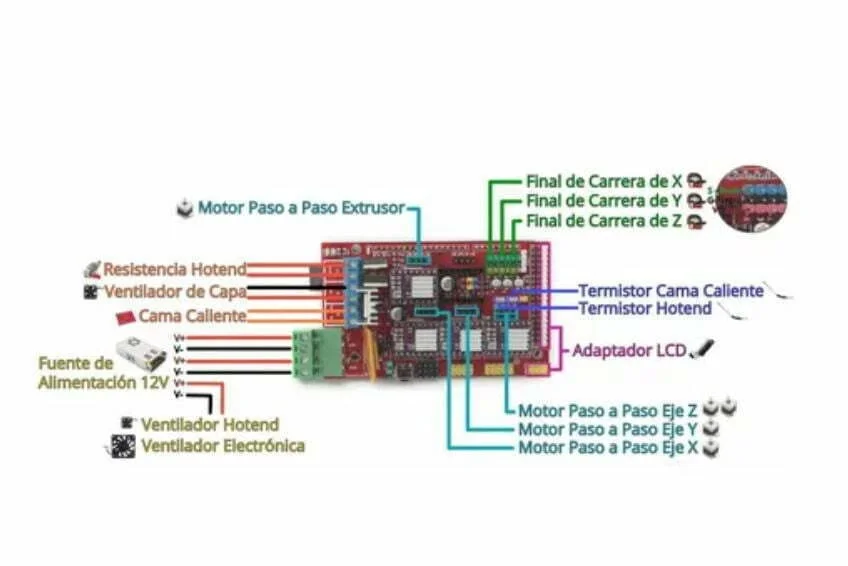 Modulo Ramps 1.4 Arduino Mega